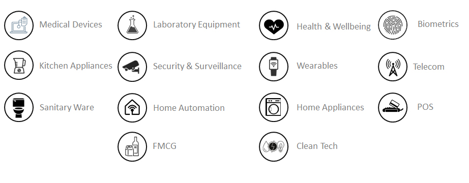 Industry Verticals